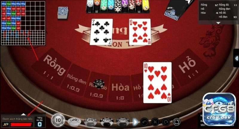 Game rồng - tựa game hấp dẫn đáng trải nghiệm tại cổng CF68 Bí quyết chơi game rồng hổ hiệu quả tại CF68.DEV