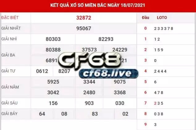 Bao lô cf68 phương pháp đánh an toàn cho người mới chơi Đánh bao lô trong xổ số