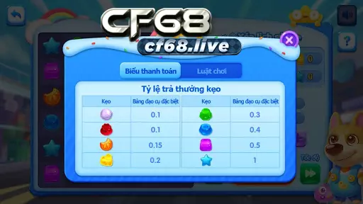 Luật chơi và mẹo chơi ăn tiền game xếp kẹo cf68 Mẹo chơi game xếp kẹo cf68