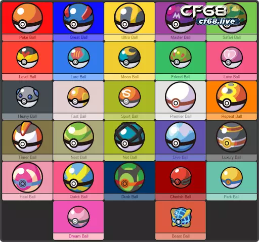 Các loại bóng pokemon Cùng cf68 tìm hiểu