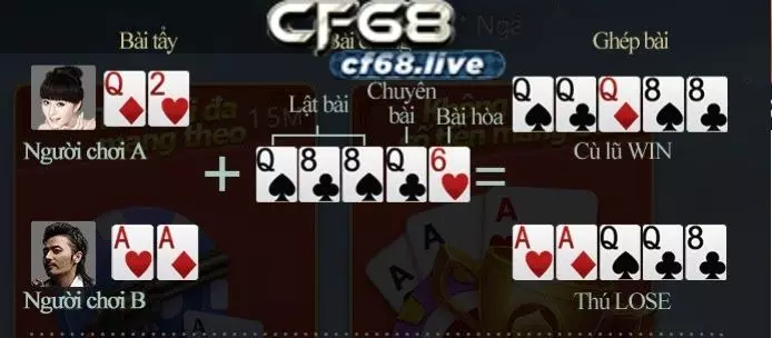 Mẹo chơi Poker Texas cf68 club áp dụng thành công 100% Mẹo chơi poker texas cf68 club