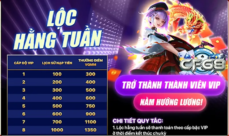 Đặc quyền VIP và thăng cấp VIP Lộc hàng tuần cho VIP nằm hưởng lương