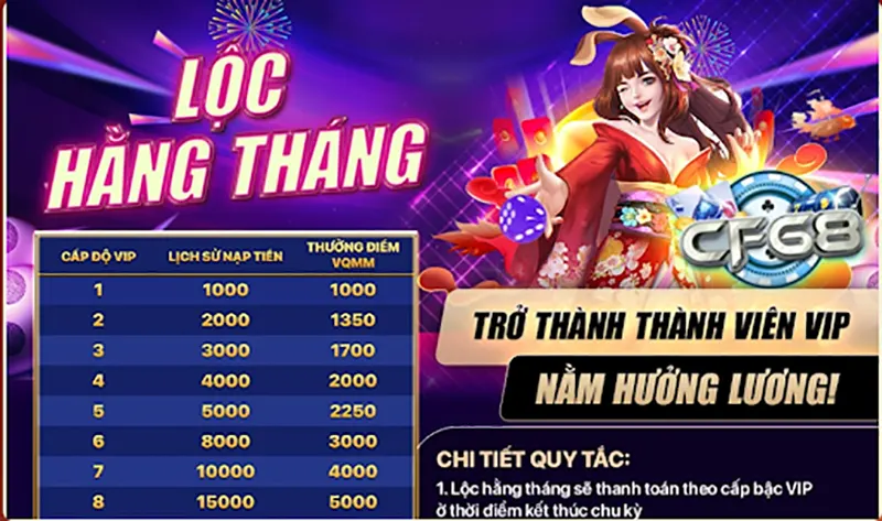 Đặc quyền VIP và thăng cấp VIP Mỗi tháng sẽ có những phần thưởng hấp dẫn cho VIP tại nhà cái CF68