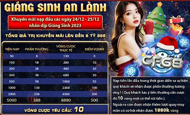 Giáng sinh an lành Thông tin về chương trình khuyến mãi giáng sinh tại CF68