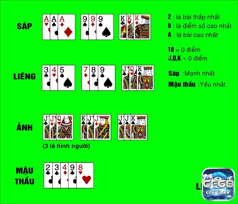 Thứ tự trong bài liêng chuẩn nhất và độ mạnh yếu cơ bản