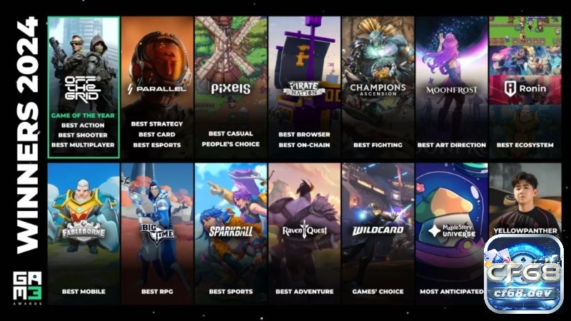 Chọn game blockchain hợp với ngân sách