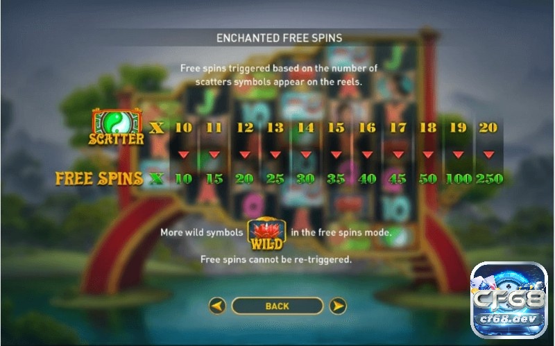 Áp dụng chiến lược chơi slot hợp lý là chìa khóa để nâng cao tỷ lệ thắng tại Wuxia Princess Mega Reels.